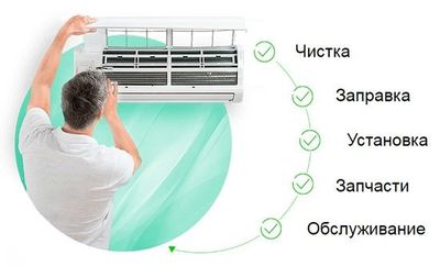 Установка ремонт Кондиционеров