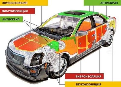 Шумоизоляция с гарантией.