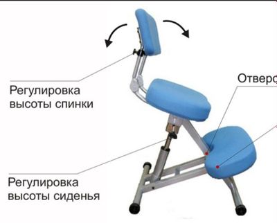Ортопед. стул в чёрном цвете Smartstool с прочным каркасом и регулиров