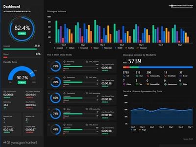 Analitika xizmati — Hisobotlar, Excel, Power BI, SQL, Python