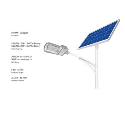 Quyosh panel projektorlar