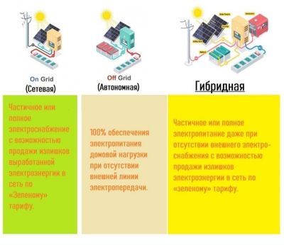 Қўёш панеллари ўрнатиш.(Солнечные панели)