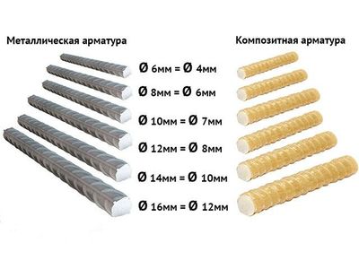 Композитная арматура от производителя. 7мм-3550