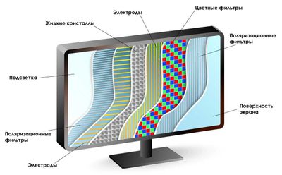 Моноблок экраны 23.8 lenovo hp acer dell xtech и другие