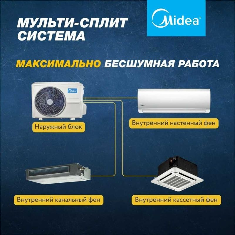 Кондиционер/ Мульти сплит-система охладить от 2х до 5 комнат Midea 18