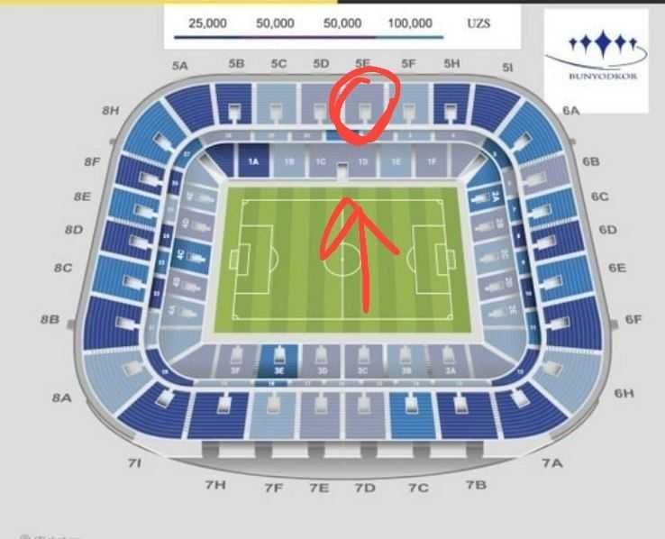 Uzbekistan vs Qatar CHJ 2026 saralash Uzbekistan vs Qatar CHJ 2026 saralash