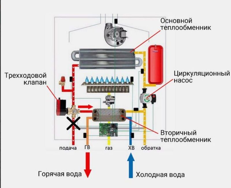 Santexnik ishlari 24/7 rtk sam servis Santexnik ishlari 24/7 rtk sam servis