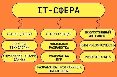 Мы предлагаем широкий спектр ИТ-услуг Мы предлагаем широкий спектр ИТ-услуг
