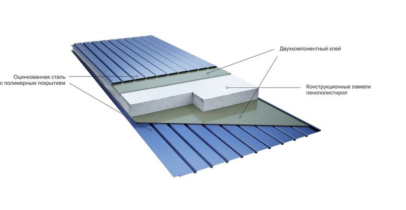 Сэндвич панели стеновые из пенопласта