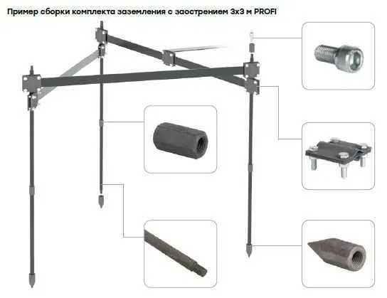 Комплект заземления с заострением 3х3м PROFI HZ EKF PROxima