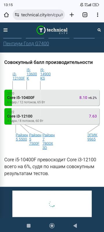 i5-10400f 10 го Поколения 6 ядер 12 потокли Игравой Монтажный, i5-10400f 10 го Поколения 6 ядер 12 потокли Игравой Монтажный,