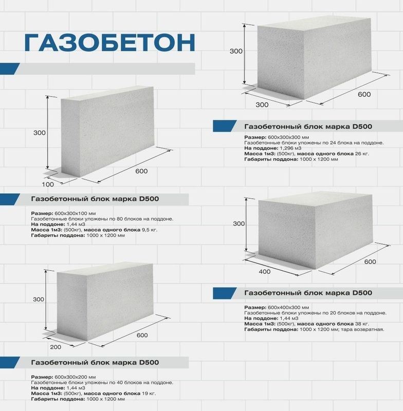 Сифатли Газоблок ишлаб чикарамиз! Сифатли Газоблок ишлаб чикарамиз!
