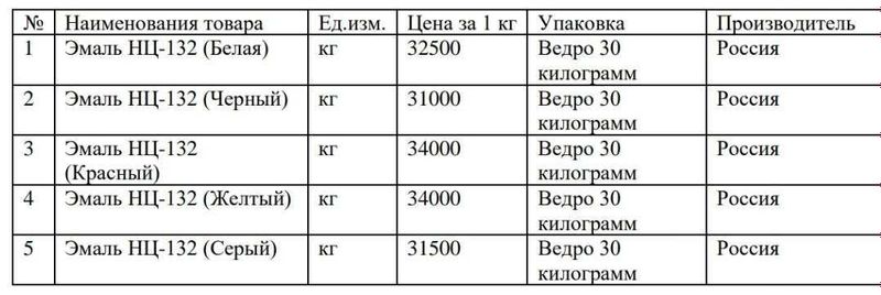 Быстро сохнущая краска НЦ-132