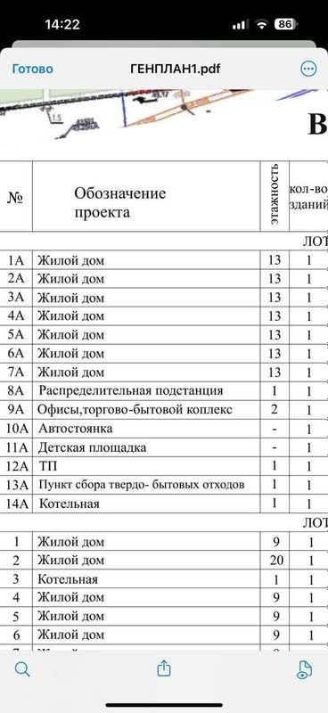 Для Застройщиков под ЖК Полный Пакет Документов Читайте описание Для Застройщиков под ЖК Полный Пакет Документов Читайте описание