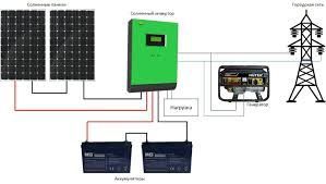 Солнечный инвертор офф грид ва он грид