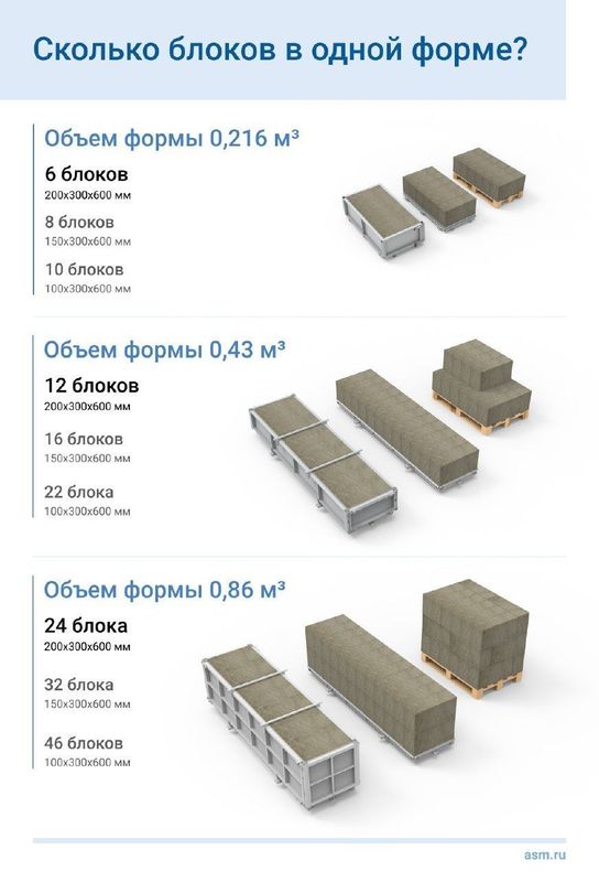 Газоблок ишлаб чикариш