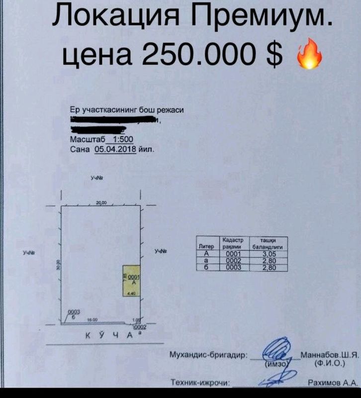 Олтин тепа Рублёвка Олтин тепа Рублёвка
