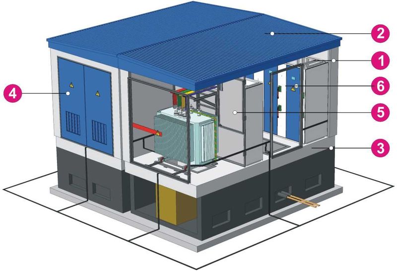 Трансформаторная подстанция (ТП) всех типов на заказ