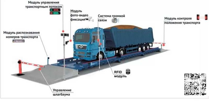 Электрон тарози ўрнатиш Электрон тарози ўрнатиш