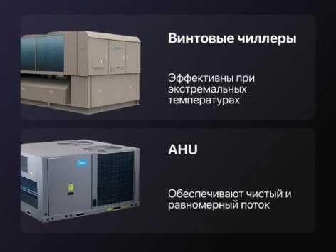 Чиллер Midea – инверторный, наружный, для фанкойлов Чиллер Midea – инверторный, наружный, для фанкойлов