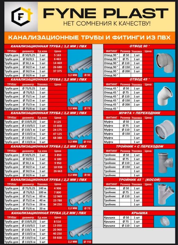 Трубы и фитинги из ПВХ ППР plastherm