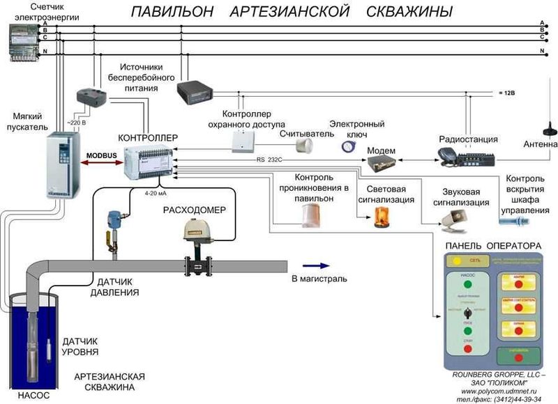 импортозамещение разработка ремонт обновление программ,техники