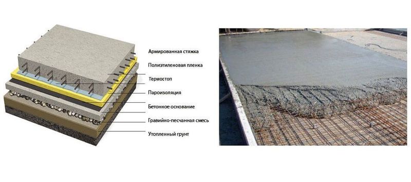 Стяжка ишларини тез ва сифатли бажарамиз Тошкент Шахри буйлаб Стяжка ишларини тез ва сифатли бажарамиз Тошкент Шахри буйлаб