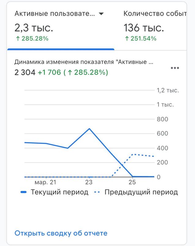 Ishlab turgan website sotiladi. 800$gacha daromad Ishlab turgan website sotiladi. 800$gacha daromad