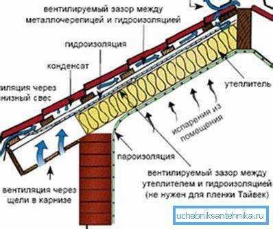 Сэндвич-панели/Сендвич-панели/Сендвич Сэндвич-панели/Сендвич-панели/Сендвич