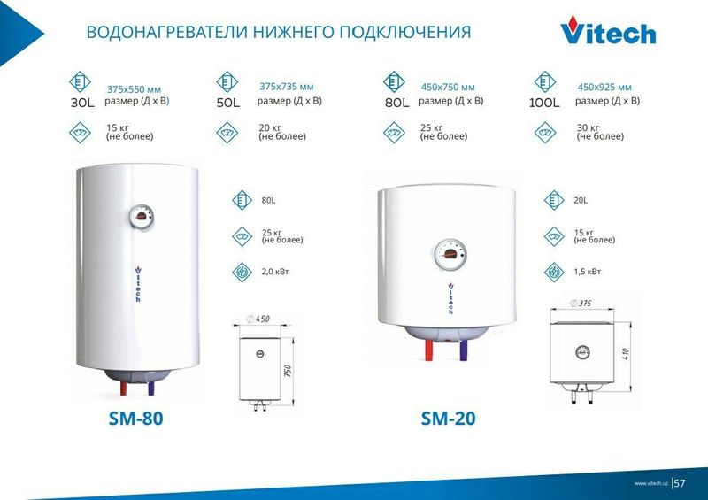 Продаю водонагреватель 50л