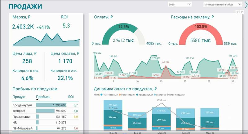 POWER BI orqali biznesni AVTOMATLASHTIRISH. Bu sizga qiyin ish emas!