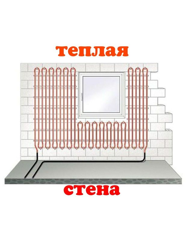 Теплая стена Сантехник Теплый пол на стене Отопление установка котла