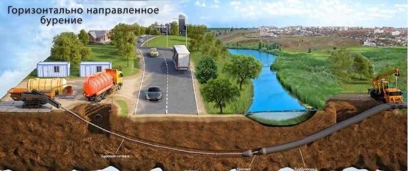 Услуги горизонтального - направленного бурения " под ключ" – г.Ташкент Услуги горизонтального - направленного бурения " под ключ" – г.Ташкент
