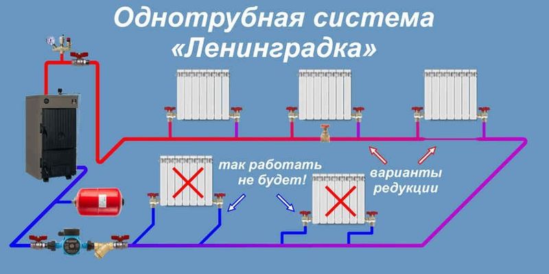 Atapleniya атапления