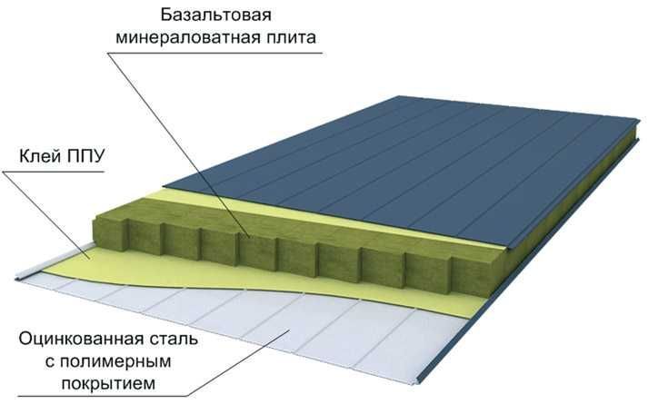 сэндвич панели в ташкенте от производителя пенопласт