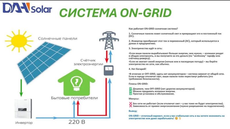 От 3,5млн грамотная установка солнечных панелей От 3,5млн грамотная установка солнечных панелей