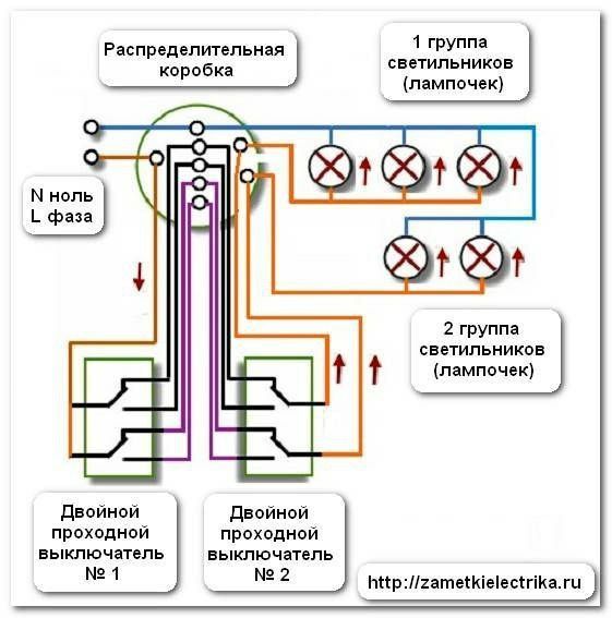 Electro ishlar,electro qurilmalarni ornatish,electro jihozlash