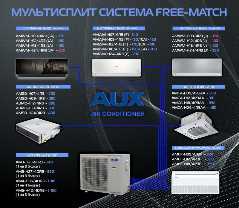 Мультисплит система FREE-MATCH AUX
