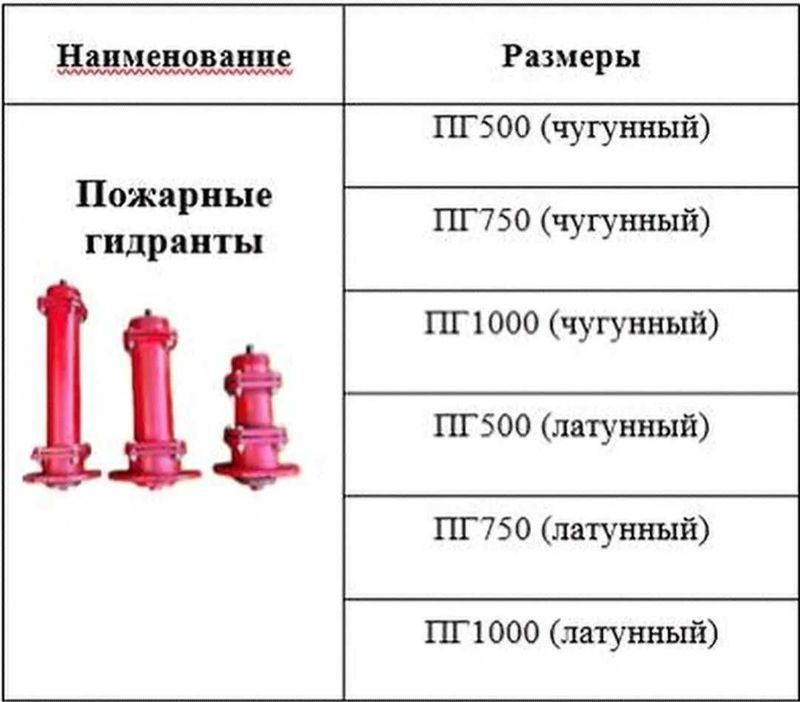 Пожарные гидранты Пожарные гидранты