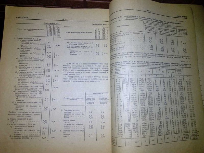 СНиПы ,нормы проектирования отопления, вентиляции,кондиционирования