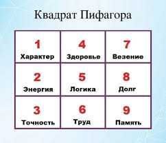 Код пифагора, расшифровка Код пифагора, расшифровка