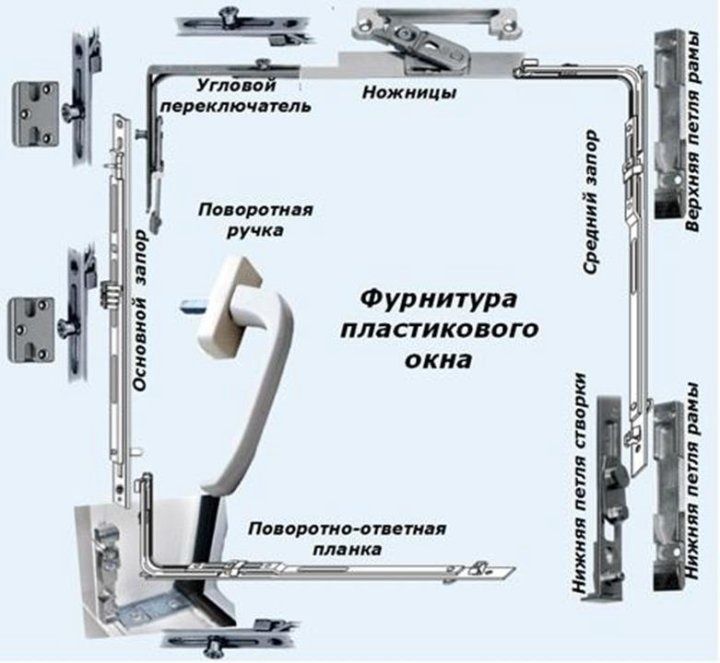 Ремонт пластиковых окон Ремонт пластиковых окон