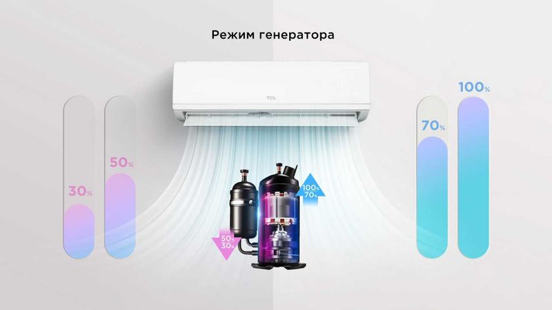Кондиционер Tcl CITY Инвертер Golden Fin 2025 только оригинал Кондиционер Tcl CITY Инвертер Golden Fin 2025 только оригинал