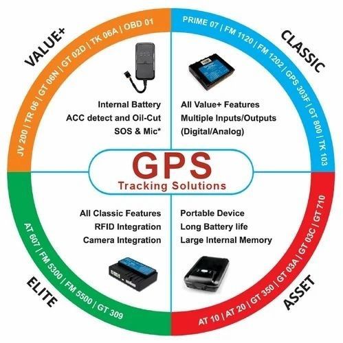 Gps, datchik, датчик, жпс