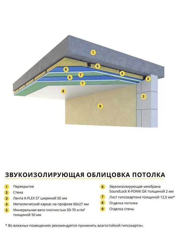 Шумоизоляция для квартир, домов офисов, гостиниц. Гипсокартон мембрана Шумоизоляция для квартир, домов офисов, гостиниц. Гипсокартон мембрана