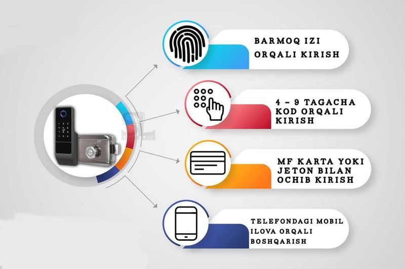 Smartlock | Aqlli qulf | Умный замок