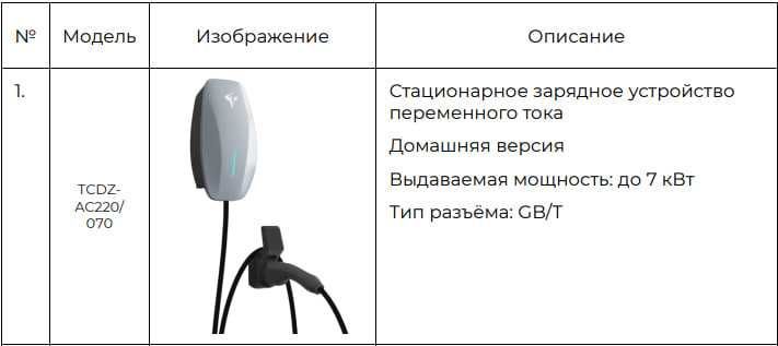 Зарядка для Електромобилей 7Kw/t Зарядка для Електромобилей 7Kw/t