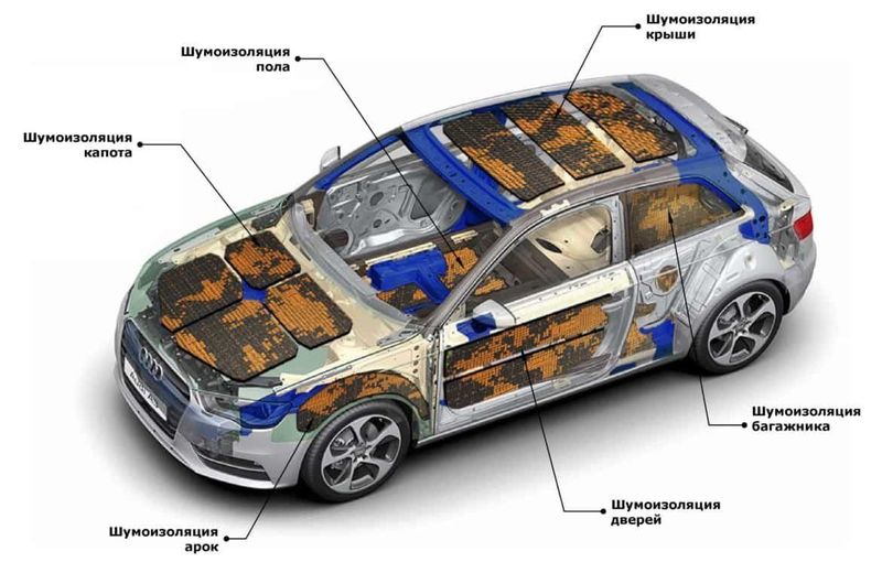 шумоизоляция от профессионала!