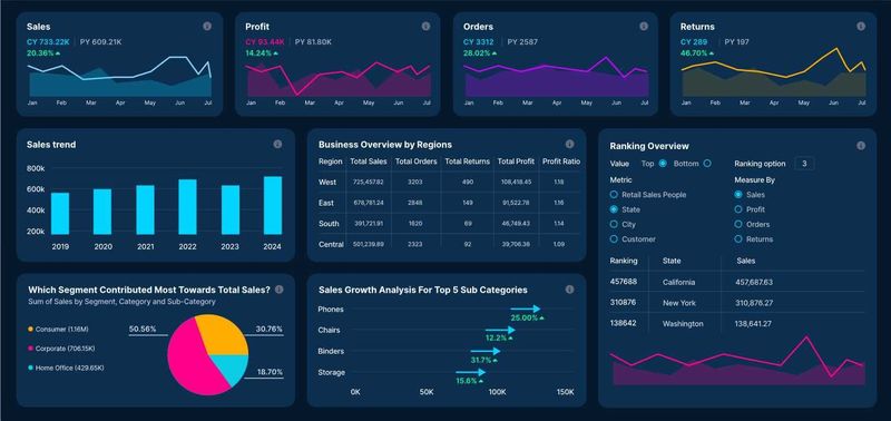 Аналитика данных, отчёты и дашборды для бизнеса — Power BI SQL Python Аналитика данных, отчёты и дашборды для бизнеса — Power BI SQL Python