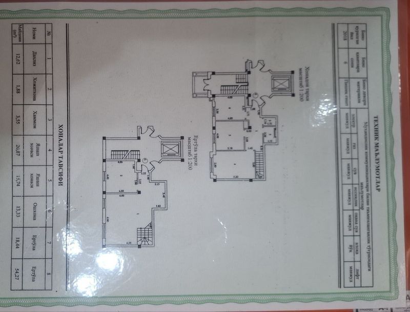 2+2 дуплекс квартира (140м²)